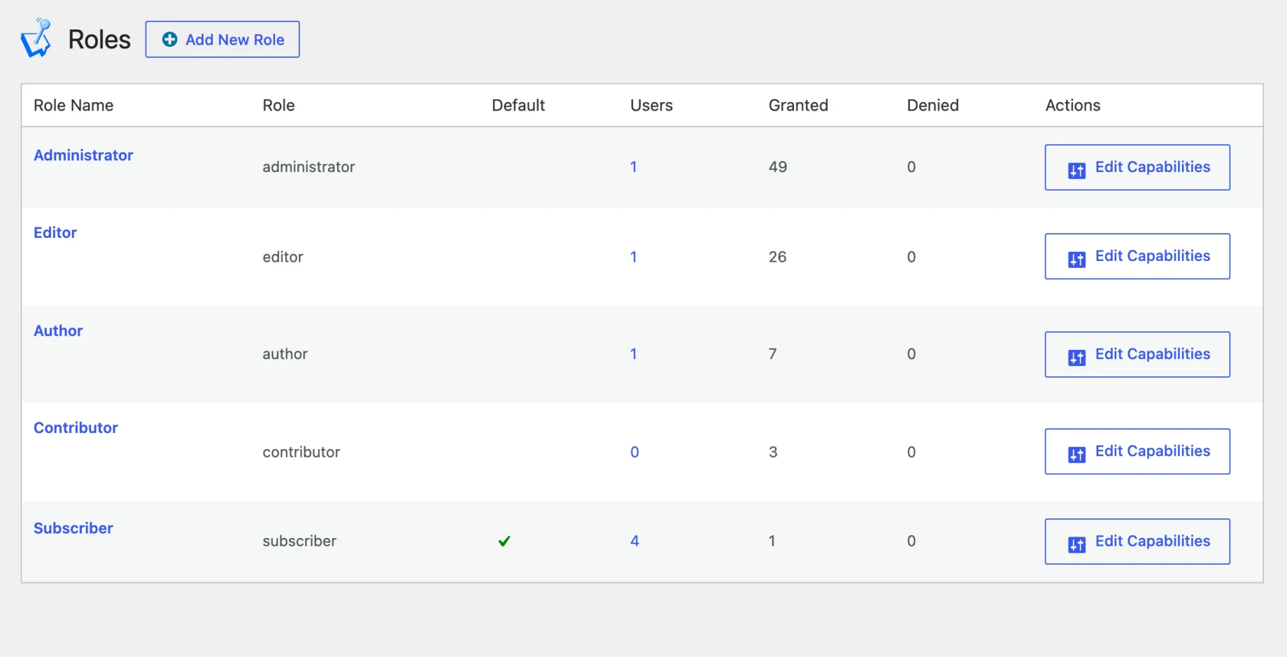The WP User Manager Roles screen listing Administrator, Editor, Author, Contributor and Subscriber with their user counts and Edit Capabilities buttons